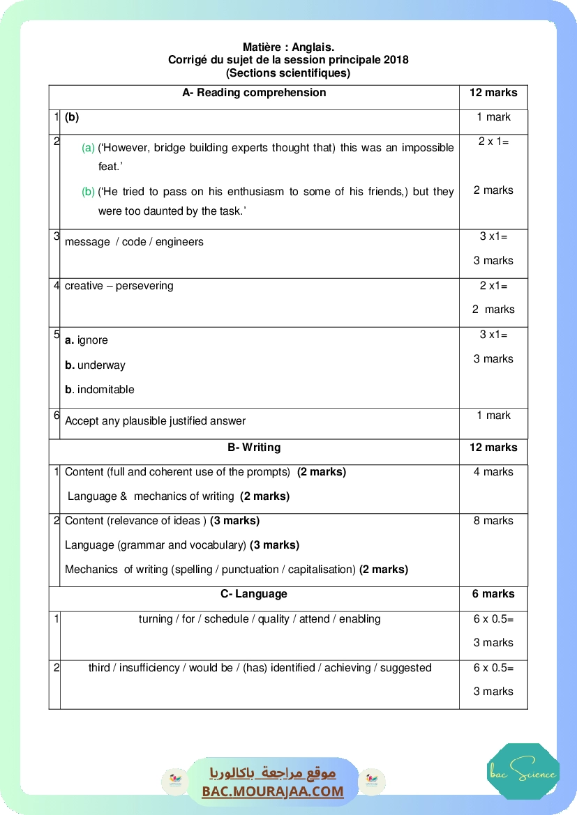Corrigé principale anglais Bac 2018 – Section science